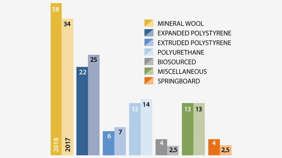 Certificates by product family