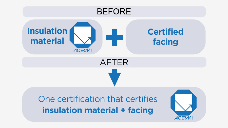 Composite systems