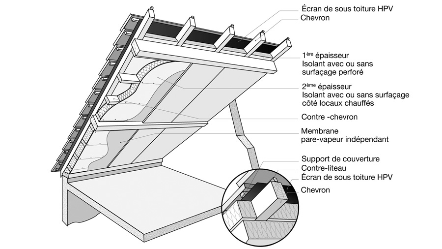 Isolants & Usages