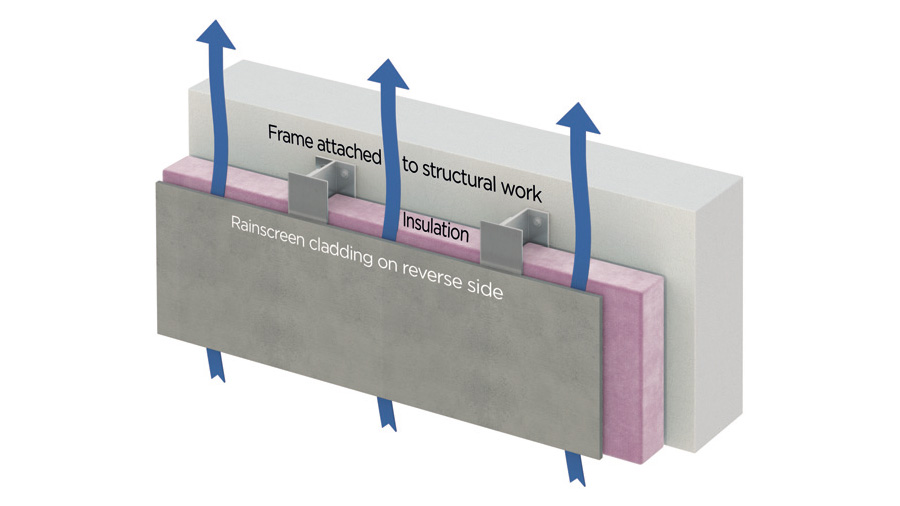 Insulation material under rainscreen cladding