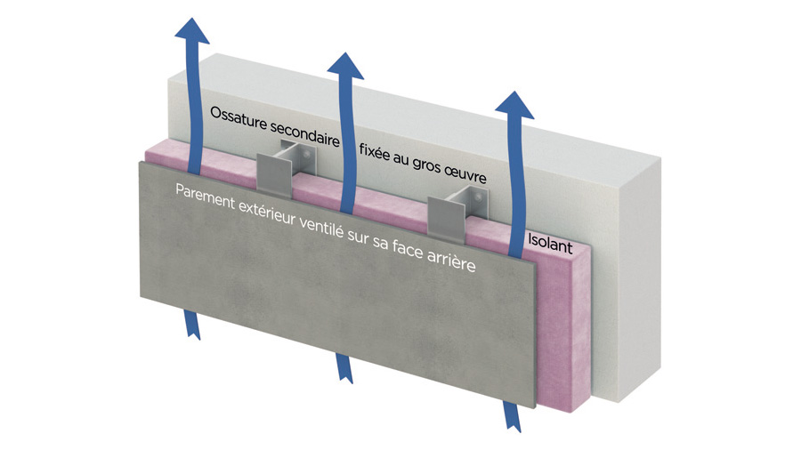 Isolant sous bardage ventilé