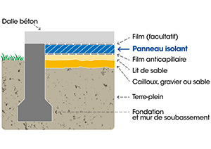 Factsheet : Flours