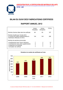 Rapport d'activité 2012